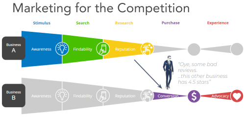 the continental business services TCBS